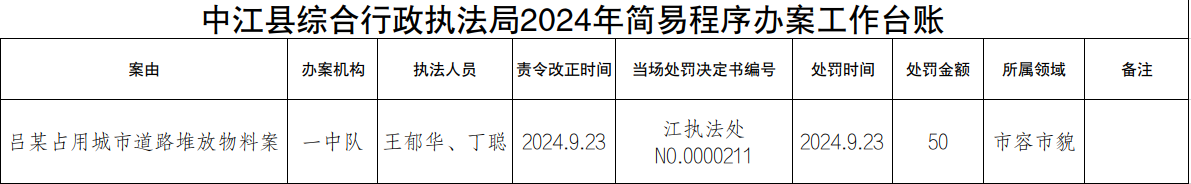 占道堆放物料.png
